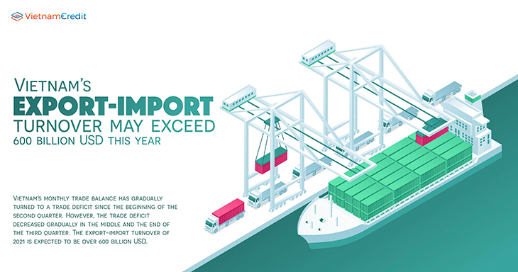 Vietnam’s export-import turnover may exceed 600 billion USD this year